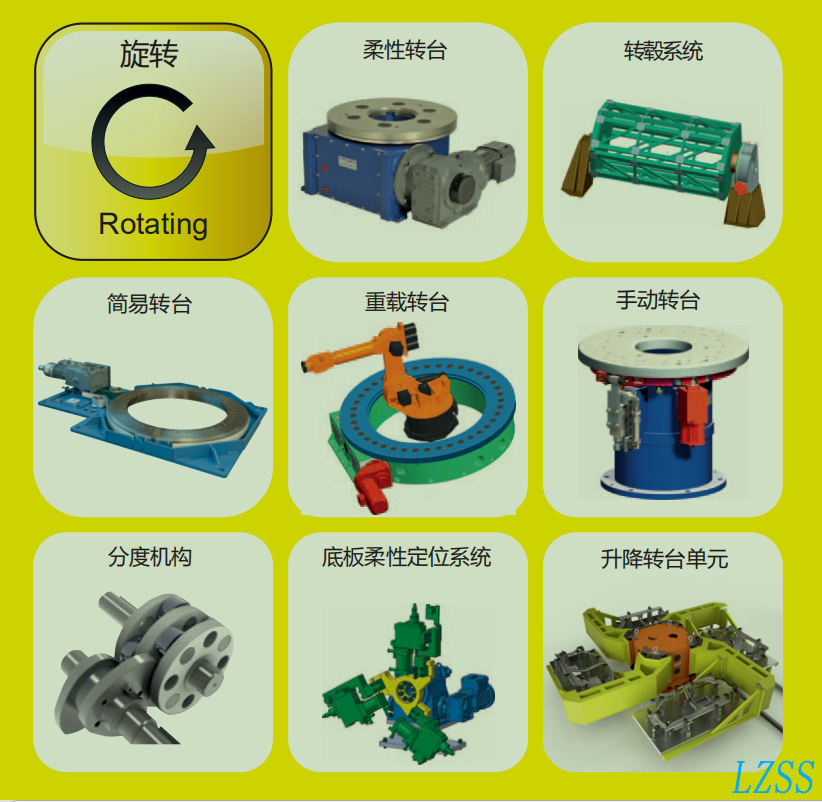 旋轉產品